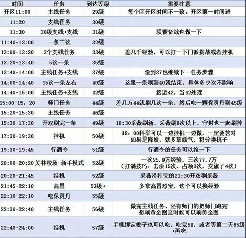 倩女幽魂109怎么升级[图2]