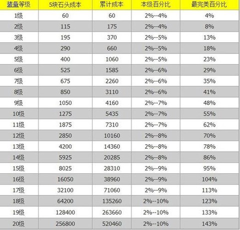倩女幽魂2怎么赚钱[图1]